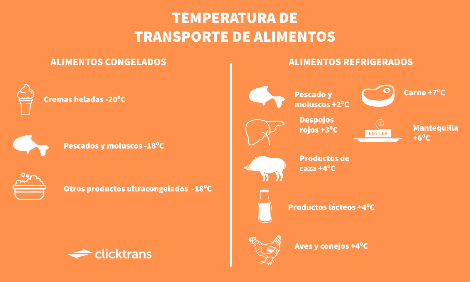 temperatura transporte alimentos